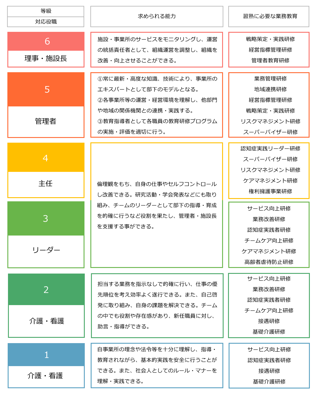 キャリアパス-2