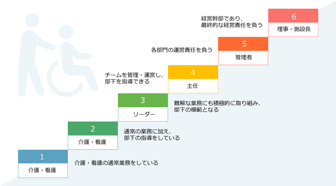 キャリアパス-1